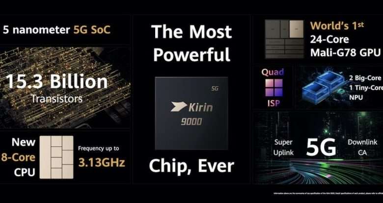 Kirin 9000