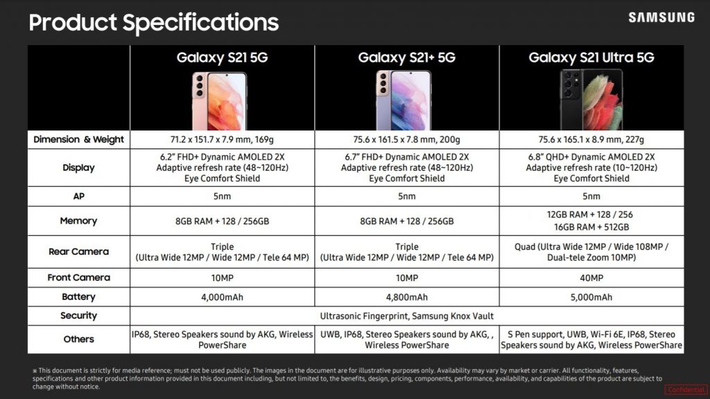 الفروقات بين هواتف سلسلة Galaxy S21 لتحديد خيار الشراء 9 الفروقات بين هواتف سلسلة Galaxy S21 لتحديد خيار الشراء