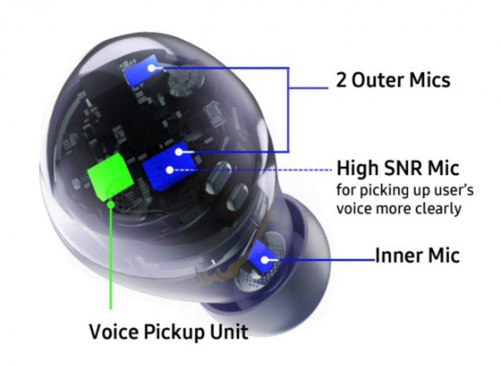 Galaxy Buds Pro