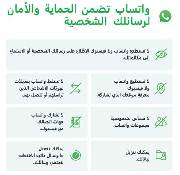 شروط الواتساب الجديدة 2021 ماذا سيحدث إذا لم توافق عليها بعد 15 مايو 4 شروط الواتساب الجديدة 2021