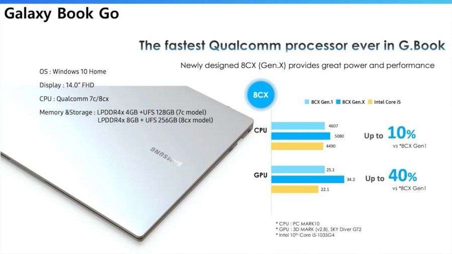 جالكسي بوك جو - Galaxy Book Go تسريب المواصفات الرئيسية للجهاز 2 جالكسي بوك جو - Galaxy Book Go تسريب المواصفات الرئيسية للجهاز
