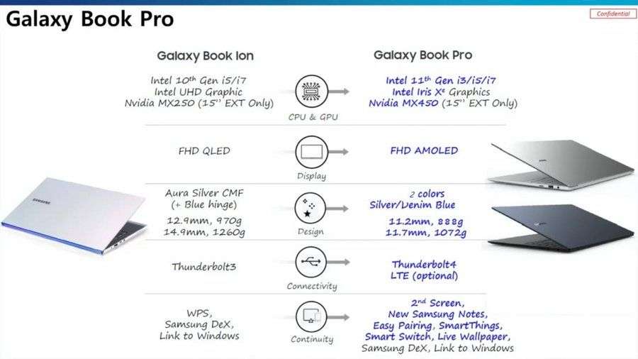 جالكسي بوك جو - Galaxy Book Go تسريب المواصفات الرئيسية للجهاز 4 جالكسي بوك جو - Galaxy Book Go تسريب المواصفات الرئيسية للجهاز