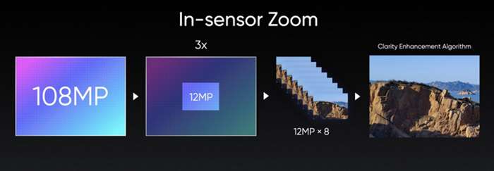 ريلمي 8 برو - Realme 8 Pro سيأتي بمستشعر ISOCELL HM2 بدقة 108 ميجابكسل مع مزايا مثيرة