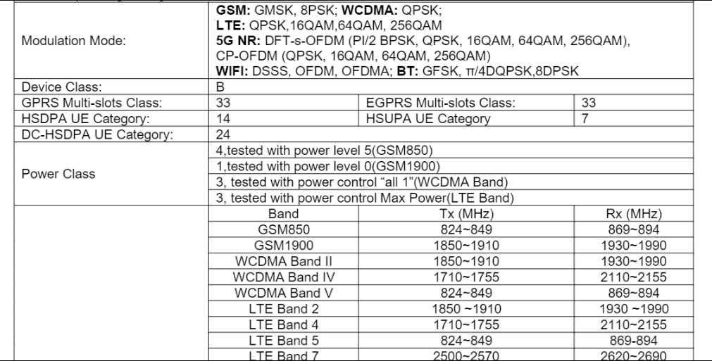 نوكيا اكس 20 – Nokia X20 يظهر بمواصفاته الرئيسية على منصة FCC 5 نوكيا اكس 20 – Nokia X20 يظهر بمواصفاته الرئيسية على منصة FCC