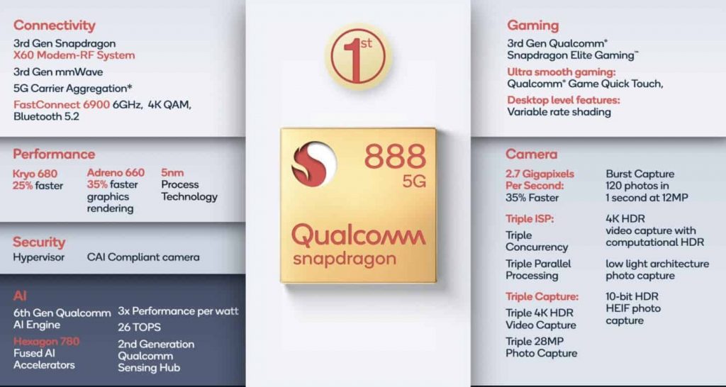 سناب دراجون 888 برو Snapdragon 888 Pro يدخل مرحلة الاختبار وتلميحات حول موعد إطلاقه 2 سناب دراجون 888 برو Snapdragon 888 Pro يدخل مرحلة الاختبار وتلميحات حول موعد إطلاقه