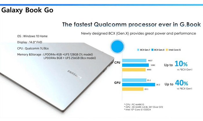 مواصفات جالكسي بوك جو - Galaxy Book Go تظهر قبل الإعلان الرسمي 2 مواصفات جالكسي بوك جو - Galaxy Book Go تظهر قبل الإعلان الرسمي
