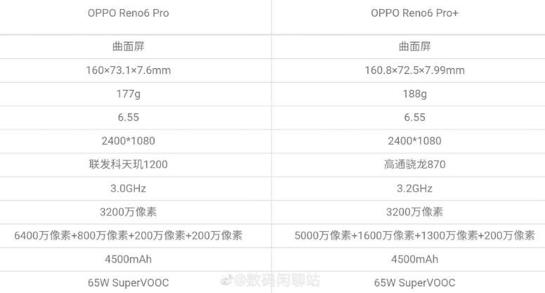 مواصفات اوبو رينو 6 برو بلس - OPPO Reno 6 Pro Plus وتفاصيل أخرى مدهشة تظهر لأول مرة 2 اوبو رينو 6 برو بلس