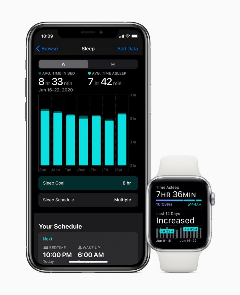 تحديث اي او اس iOS 15 سيجلب ميزة صحيّة هامة جداً .. تعرف عليها 2 تحديث اي او اس iOS 15 سيجلب ميزة صحيّة هامة جداً .. تعرف عليها