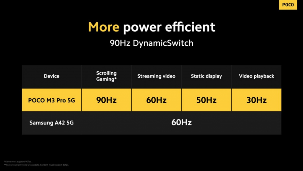 بوكو ام 3 برو POCO M3 Pro 5G كل شيء عن الهاتف 1 بوكو ام 3 برو POCO M3 Pro 5G كل شيء عن الهاتف