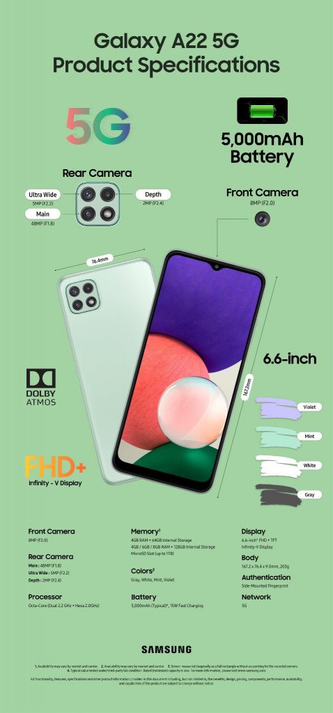 مواصفات جالكسي اى 22 Galaxy A22 5G وسعره رسميًا 2 جالكسي اى 22