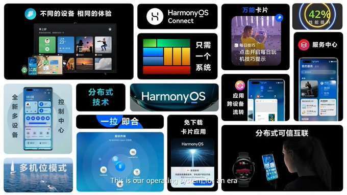 نظام هارموني او اس HarmonyOS سيصل لعدد أكبر من الأجهزة المتوقعة خلال 2021 2 نظام هارموني او اس HarmonyOS سيصل لعدد أكبر من الأجهزة المتوقعة خلال 2021