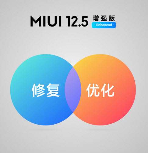 MIUI 12.5