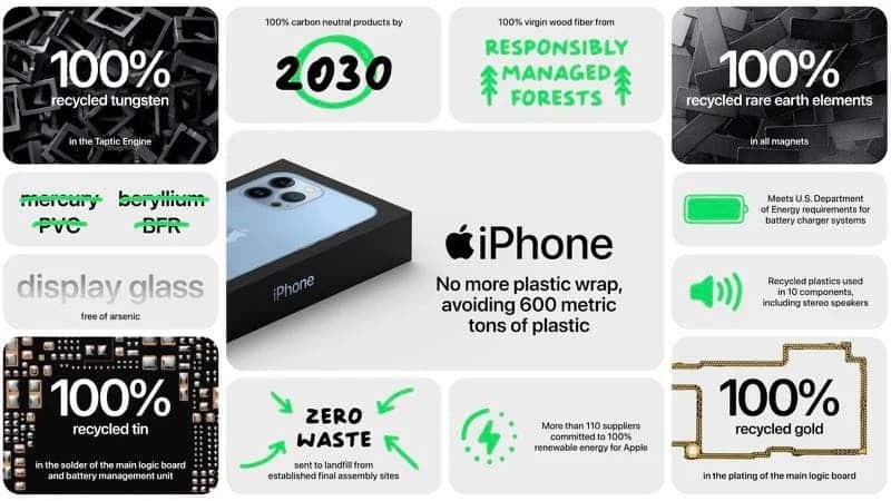 ايفون 13 – iPhone 13 يأتي في صندوق معاد تصميمه مع تغييرات جديدة لهذا السبب! 2 ايفون 13 – iPhone 13 يأتي في صندوق معاد تصميمه مع تغييرات جديدة لهذا السبب!