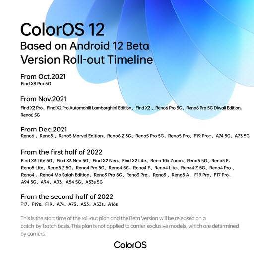 قائمة هواتف اوبو التي ستحصل على واجهة ColorOS 12 رسميًا 2 واجهة ColorOS 12