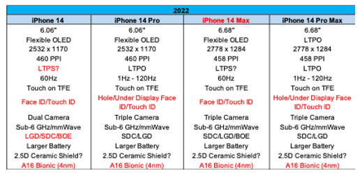 ايفون 14 - iPhone 14 قد يحصل على سعة تخزين ضخمة تصل إلى 2 تيرابايت 3 ايفون 14 - iPhone 14 قد يحصل على سعة تخزين ضخمة تصل إلى 2 تيرابايت