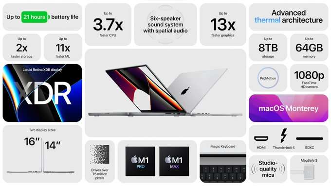 ماك بوك برو 2021 MacBook Pro بتصميم مختلف رسميًا 3 ماك بوك برو 2021 MacBook Pro بتصميم مختلف رسميًا