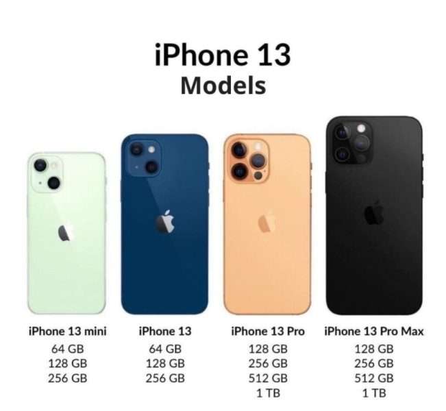 ايفون 13 - iPhone 13 سيحصل على شاشات BOE بدلا من Samsung .. فهل تحدث أزمة ؟