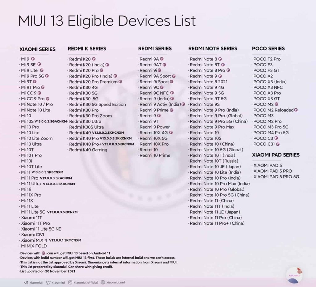 واجهة شاومي MIUI 13: قائمة بــ 118 جهازًا من شاومي و ريدمي و بوكو ستحصل على التحديث قريبًا 3 واجهة شاومي MIUI 13: قائمة بــ 118 جهازًا من شاومي و ريدمي و بوكو ستحصل على التحديث قريبًا