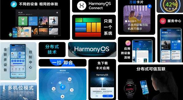 HarmonyOS 2