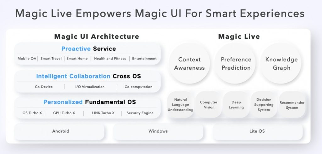 واجهة Magic UI 6.0 تصل رسميًا وهذه هي الهواتف التي ستحصل عليها 3 واجهة Magic UI 6.0 تصل رسميًا وهذه هي الهواتف التي ستحصل عليها