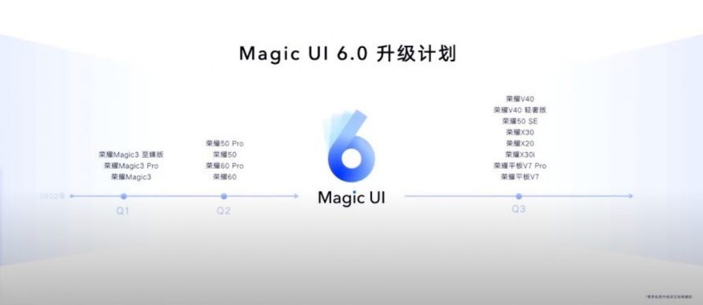 واجهة Magic UI 6.0 تصل رسميًا وهذه هي الهواتف التي ستحصل عليها