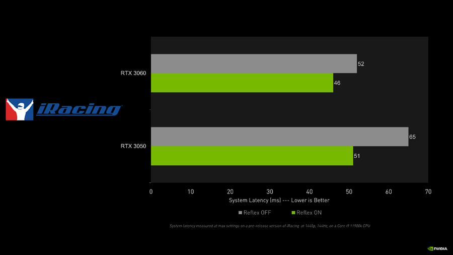 NVIDIA Reflex