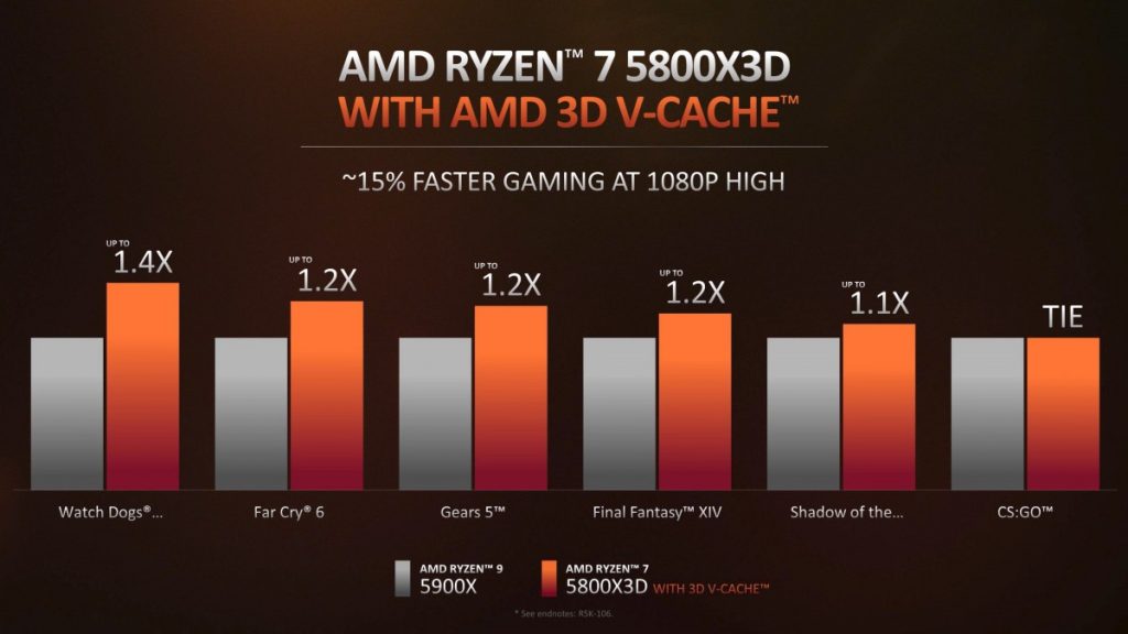 معالجات AMD الجديدة للحواسيب تصل رسميًا بأسعار معقولة