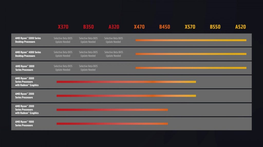 معالجات AMD الجديدة للحواسيب تصل رسميًا بأسعار معقولة