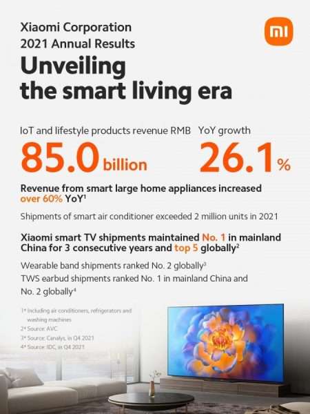 شاومي Xiaomi تسجل رقمًا مذهلًا في مبيعات 2021 حسب التقرير المالي الرسمي