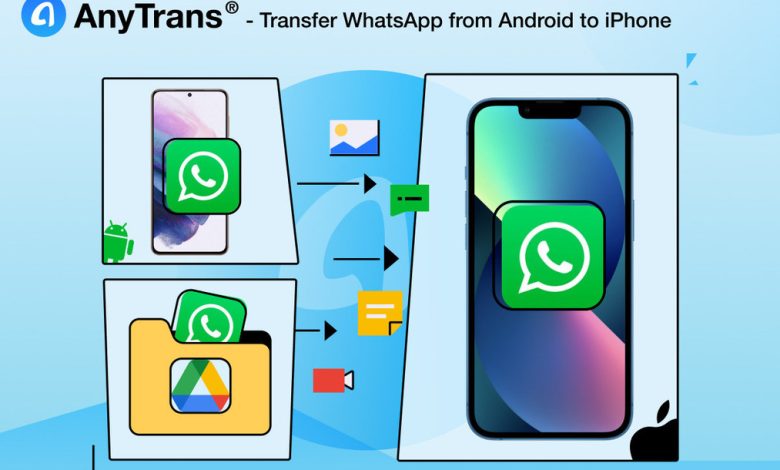 AnyTrans