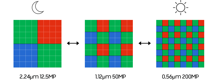 Hexa²pixel
