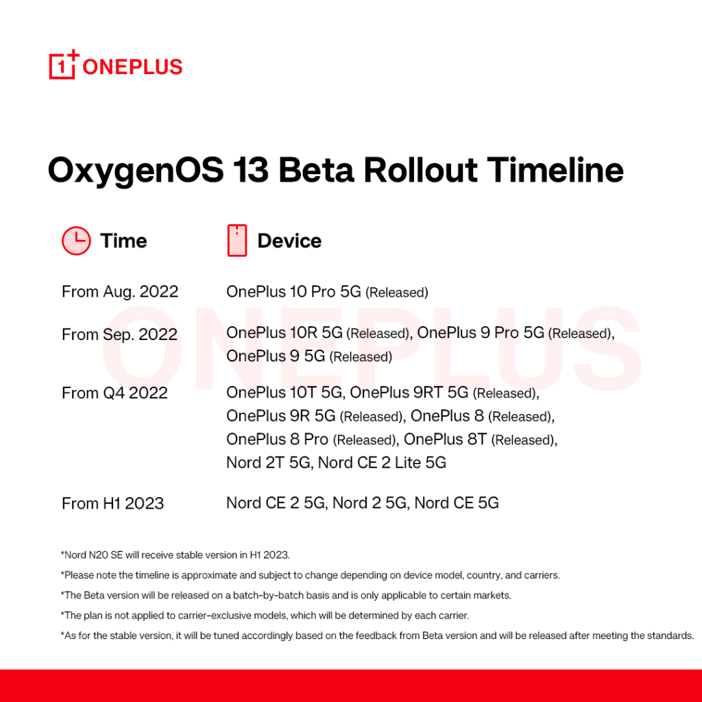 واجهة OxygenOS 13