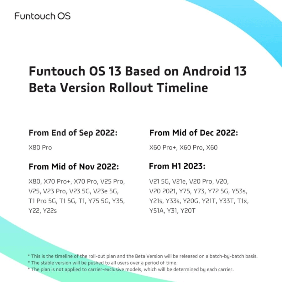 واجهة Funtouch OS 13
