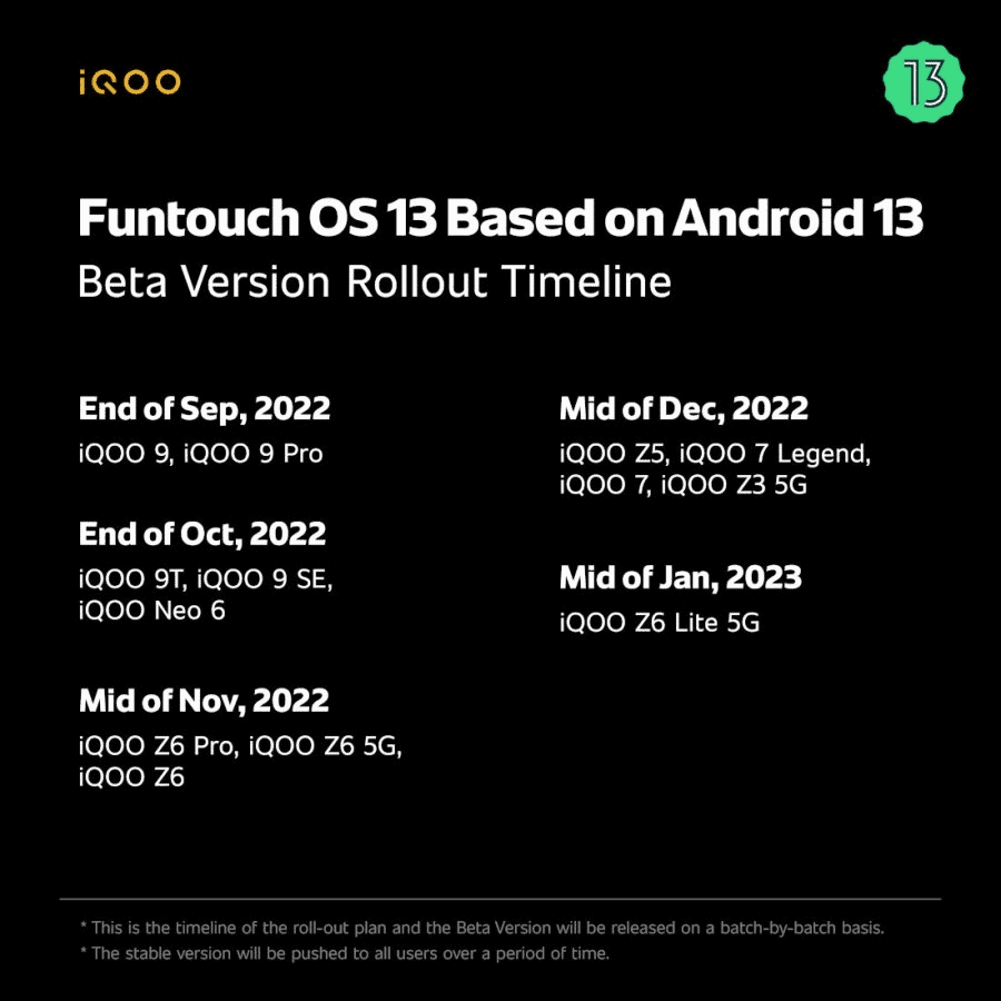 واجهة Funtouch OS 13