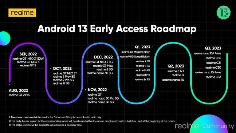 واجهة Realme UI 4.0