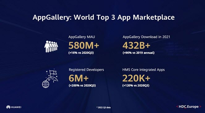 AppGallery