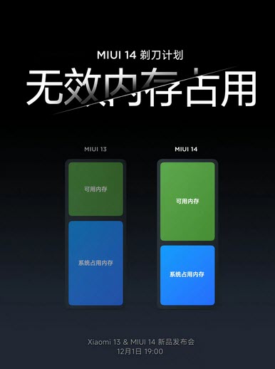 MIUI 14