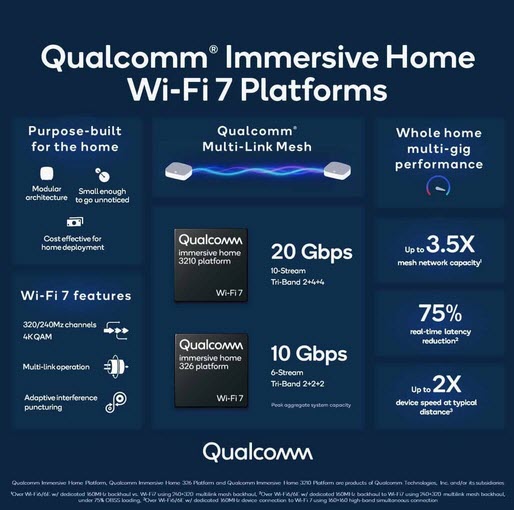 Wi-Fi 7