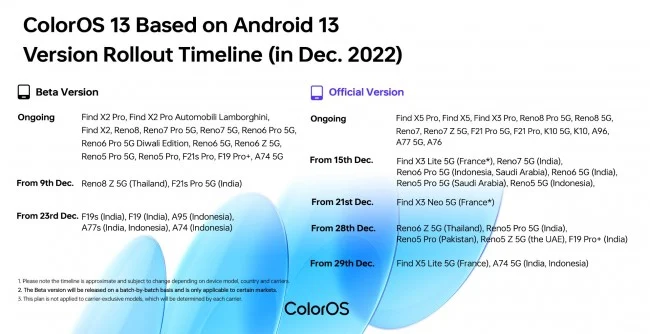 واجهة ColorOS 13
