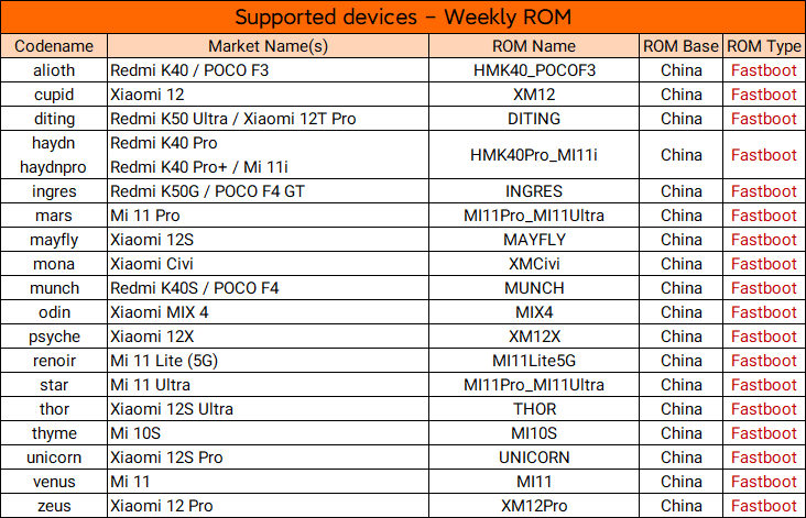 هواتف مؤهلة للحصول على واجهة MIUI 14 الإصدار التجريبي