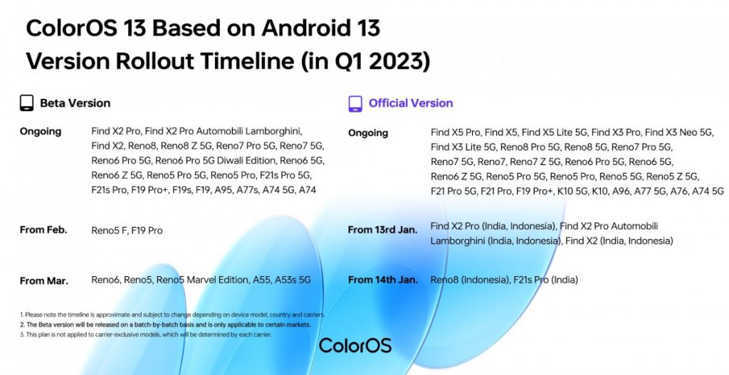 واجهة ColorOS 13