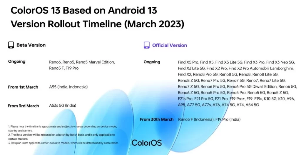 واجهة ColorOS 13