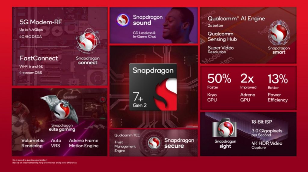 معالج Snapdragon 7+ Gen 2