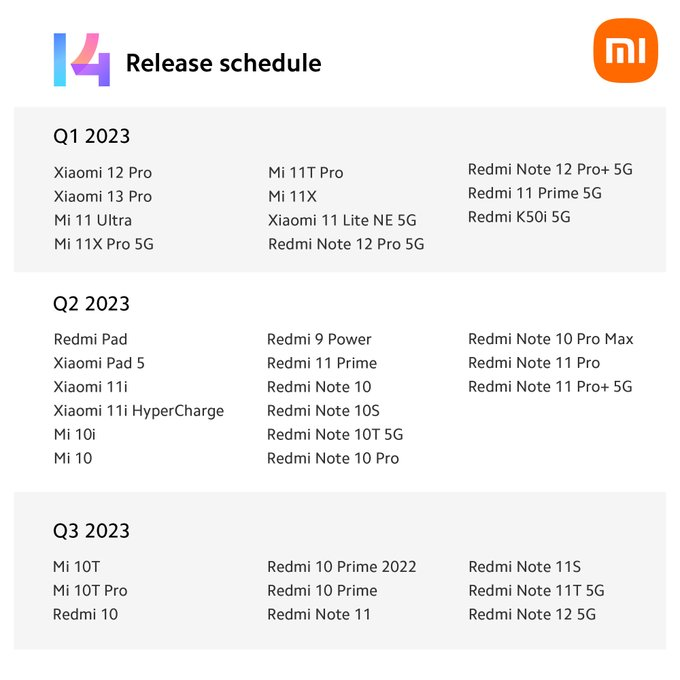 الجدول الرسمي لواجهة MIUI 14