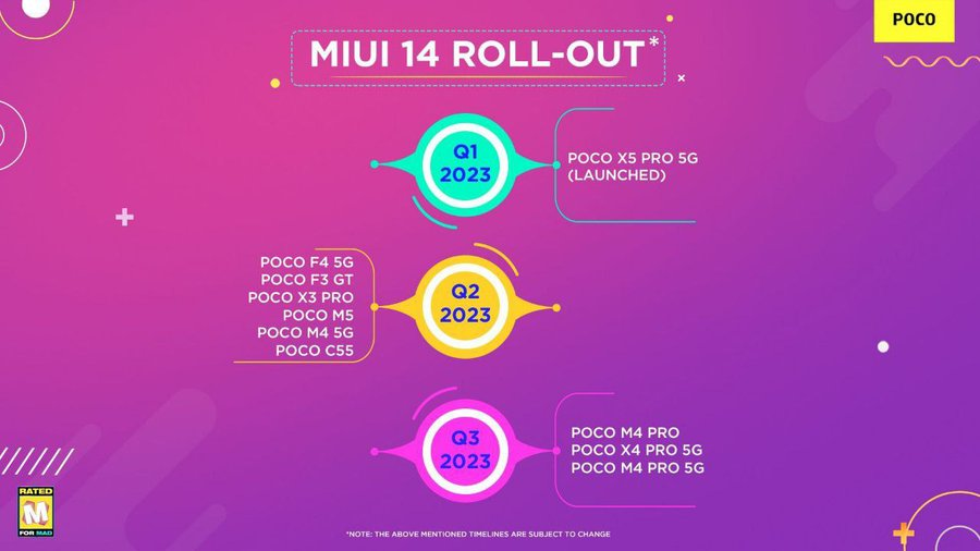 واجهة MIUI 14