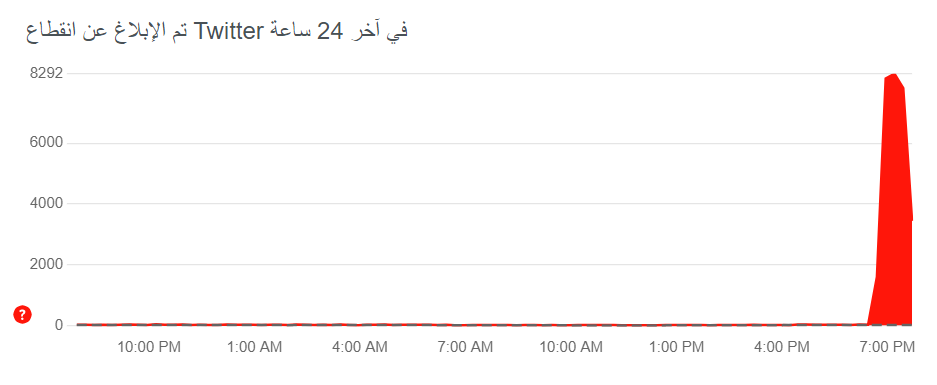 تعطل تويتر