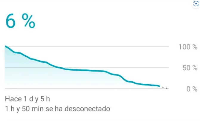 تطبيقات تستهلك البطارية