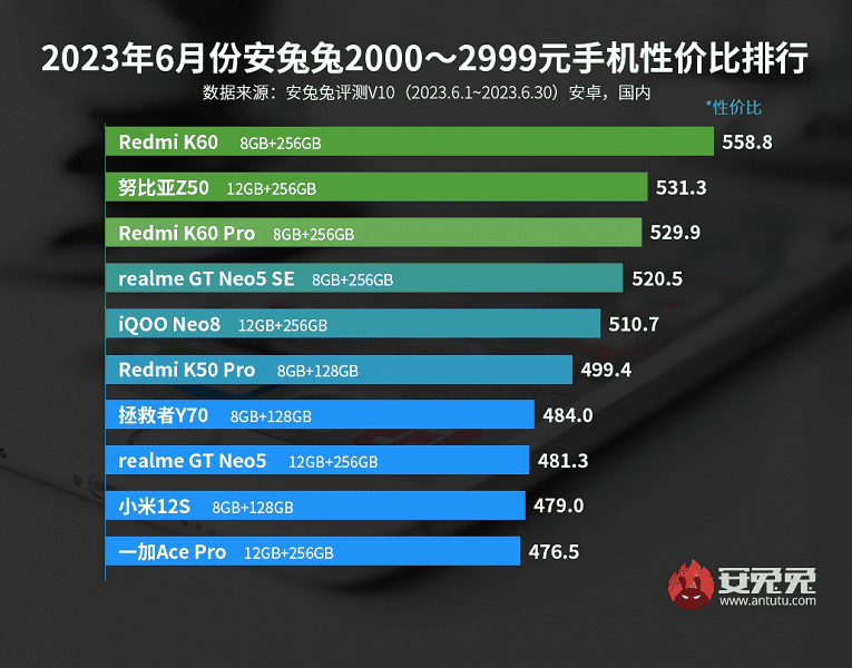 أفضل هاتف يعمل بنظام Android من 277 إلى 415 دولارً