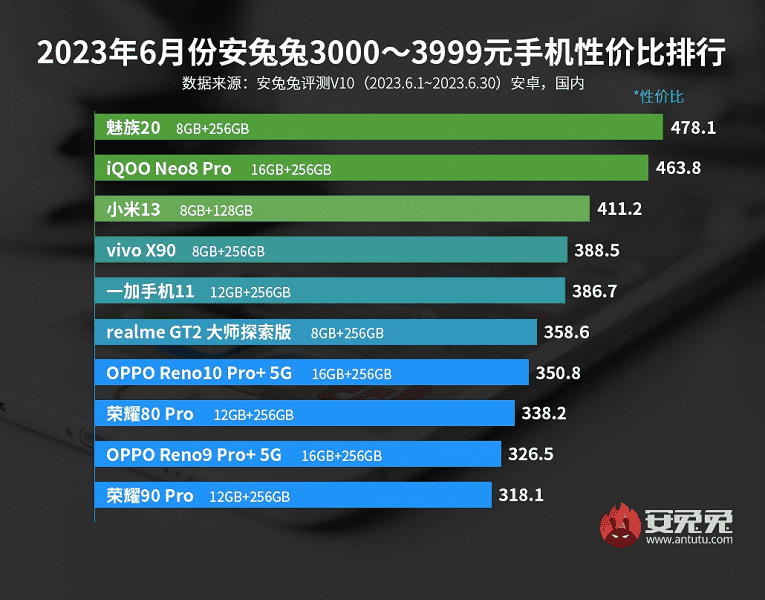 أفضل هاتف يعمل بنظام Android من 416 إلى 554 دولارًا