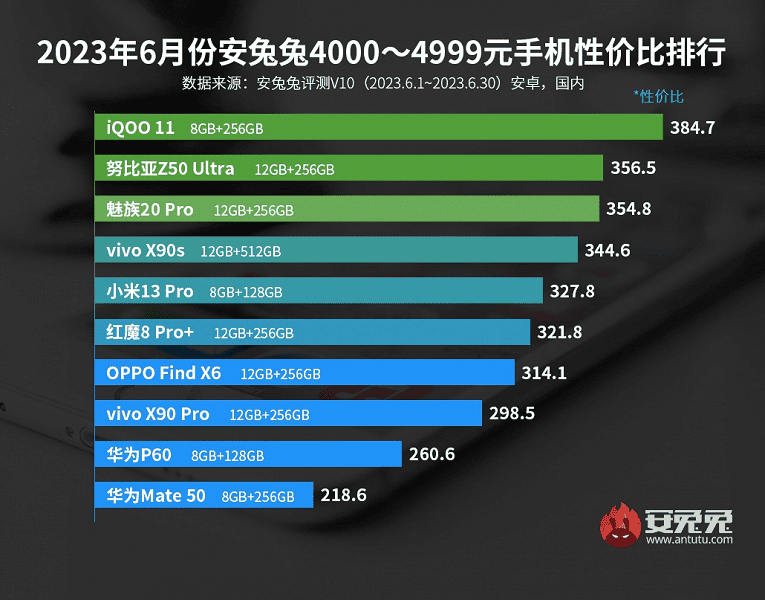 أفضل هاتف يعمل بنظام Android من 555 إلى 692 دولارًا